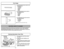 Page 26Note:Always clean tools before using.
Tool Usage
➢ ➢
The Crevice Tool may be used on the
following items:
 Furniture
 Cushions
 Drapes
 Stairs
 Walls
➢ ➢
The Dusting Brush may be used on
the following items:
 Furniture
 Drapes
 Stairs
 Walls
➢ ➢
The Upholstery Tool may be used on
the following items:
 Furniture
 Cushions
 Drapes
➢ ➢
The secondary foam filter protects
the motor.
➢ ➢
Check filter when installing a new
dust bag.
➢ ➢
If dirty, pull filter from bottom of dust
compartment and clean...