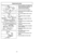 Page 36- 17 -
Boquilla de ajuste automático
Tête d’aspiration autoréglable
➢
La boquilla de su aspiradora vertical
Panasonic se ajusta automáticamente
a la altura de cualquier pelo de
alfombra.
➢
La característica permite que la
boquilla flote fácilmente en las
superficies del pelo de alfombra.
➢
No se requieren los ajustes manuales
.➢Cet aspirateur Panasonic incorpore un
dispositif qui règle automatiquement la
hauteur des brosses selon la longueur
des fibres de la moquette.
➢L’aspirateur peut donc passer...