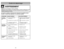 Page 46- 7 -
- 46 -
Importantes mesures de sécuritéLors de l’utilisation de l’appareil, prendre certaines
précautions, dont les suivantes.
Lire attentivement ce manuel avant d’utiliser l’appareil
AVERTISSEMENT
Afin déviter tout risque dincendie, de chocs électriques ou de blessure:
1. NE PASlaisser lappareil sans surveillance lorsquil est branché. Toujours le
débrancher après usage et avant deffectuer tout entretien.
2.Afin déviter tout risque dincendie ou de chocs électriques, NE PASutiliser lappareil
à...