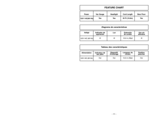 Page 11- 11 -
Power Vac Gauge Headlight Cord Length Bare Floor
120 V AC(60 Hz)
Yes Yes 35 Ft (10.6m) Yes
FEATURE CHART
Diagrama de característicasTableau des caractéristiques
HoseManguera
Tuyau
Short HoseManguera
corta
Tuyau
courtSuction
Inlet CoverCubierta de
aspiración
Couvercle
de l’entrée
d’aspiration
- 34 -
Removing Clogs
The hose located on the back of the
vacuum cleaner carries the dirt from the
nozzle up to the dust bag. If the hose
should become clogged:
➢ ➢
Unplug vacuum.
➢ ➢
Pull open suction inlet...