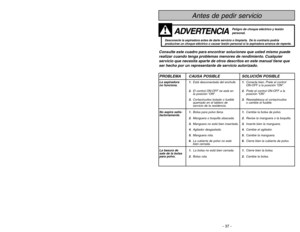 Page 37- 8 -
Antes de pedir servicio
PROBLEMA CAUSA POSIBLE SOLUCIÓN POSIBLELa aspiradora  1.Está desconectada del enchufe.1.Conecte bien. Prete el control 
no funciona.ON-OFF a la posición “ON”.
2.El control ON-OFF ne está en 2.Prete el control ON-OFF a la
la posición “ON”. posición “ON”.
3.Cortacircuitos botado o fusible3.Reestablezca el cortacircuitos
quemado en el tablero de o cambie el fusible.
servicio de la residencia.
No aspira satis- 1.Bolsa para polvo llena.1.Cambie la bolsa de polvo.
factoriamente....