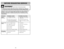 Page 36BEFORE REQUESTING SERVICEWARNING
Electric Shock or Personal Injury Hazard.
Disconnect the electrical supply before servicing or cleaning the unit. Failure to do 
so could result in electric shock or personal injury from cleaner suddenly starting.
Review this chart to find do-it-yourself solutions for minor performance
problems. Any service needed, other than those described in these
Operating Instructions, should be performed by an authorized service
representative.PROBLEM POSSIBLE CAUSE POSSIBLE...