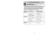 Page 37- 8 -
Antes de pedir servicio
PROBLEMA CAUSA POSIBLE SOLUCIÓN POSIBLELa aspiradora  1.Está desconectada del enchufe.1.Conecte bien. Prete el control 
no funciona.ON-OFF a la posición “ON”.
2.El control ON-OFF ne está en 2.Prete el control ON-OFF a la
la posición “ON”. posición “ON”.
3.Cortacircuitos botado o fusible3.Reestablezca el cortacircuitos
quemado en el tablero de o cambie el fusible.
servicio de la residencia.
No aspira satis- 1.Bolsa para polvo llena.1.Cambie la bolsa de polvo.
factoriamente....