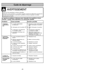 Page 46- 46 -
- 7 -
Importantes mesures de sécuritéLors de l’utilisation de l’appareil, prendre certaines
précautions, dont les suivantes.Lire attentivement ce manuel avant d’utiliser l’appareil
AVERTISSEMENT
Afin déviter tout risque dincendie, de chocs électriques ou de blessure:
1. NE PASlaisser lappareil sans surveillance lorsquil est branché. Toujours le
débrancher après usage et avant deffectuer tout entretien.
2.Afin déviter tout risque dincendie ou de chocs électriques, NE PASutiliser lappareil
à...