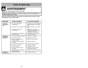 Page 46- 46 -
Instrucciones importantes de seguridad
Cuando use su aspiradora, debe seguir las
instrucciones incluso las siguientes:
Lea todas las instrucciones antes de usar esta aspiradora
ADVERTENCIA
Para reducir el riesgo de incendio, choque eléctrico o lesión corporal:1. Noabandone la aspiradora cuando está conectada. Desconéctela cuando no la está
usando y antes de darle servicio.
2.Para reducir el riesgo de incendio o choque eléctrico no use la aspiradora al aire libre
ni sobre las superficies mojadas....