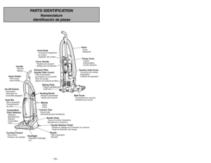 Page 10- 10 -
- 43 -
PARTS IDENTIFICATION
Nomenclature
Identificación de piezas
Dust BinBac à poussière
Compartmento
de polvoOn-Off SwitchInterruptor de
encendido-apagado Interrupteur
HandleManche
Mango
Crevice ToolSuceur plat
Herramienta para hendidurasWandsTubes
Tubos
Hose HolderPorte-tuyau
Hose Holder
HeadlightLuz Dispositif d’éclairage
Furniture GuardProtector de muebles
Pare-chocs
NozzleBoquilla Tête d’aspirationHandle Release PedalPedal de liberación del mango
Pédale de réglage de l’inclinaison du manche...