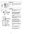 Page 14Power Cord
➢ ➢
Wrap power cord around cord hooks.
➢ ➢
Secure retainer (plug head) to power
cord.
Cord HooksCrochets de
rangement
du cordonSujetadors
del cordón
Retainer (Plug Head)Agrafe (fiche du cordon)ClavijaPower CordCordon d’alimentationCordón electrico
➢ ➢
Remove any shipping tape from the
dust or belt cover.
➢ ➢
Attach wand to hose by aligning the
two (2) raised tabs on wand with “J”
slots in hose, guide tabs along
grooves, twist to lock in place.
➢ ➢
Loop hose over hose holder on front
of...