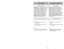 Page 23- 23 - - 30 -
Fonctionnement
Para operar la aspiradora
Remarque :Afin de prévenir tout risque de
chocs électriques, cet appareil est muni
dune fiche secteur polarisée (lames de
largeur différente). Cette fiche ne peut être
branchée dans une prise polarisée que
dans un sens. Si elle ne peut pas être
insérée entièrement dans la prise, la
renverser. Si elle ne peut toujours pas être
insérée, contacter un électricien pour
changer la prise de courant.Ne pas
modifier la fiche. Ne brancher que dans
une prise se...