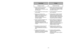 Page 13- 13 - - 44-
Assemblage
Montage du manche
Montaje
Colocación del mango
If the vacuum should become clogged:
➢ ➢
Ensure ON-OFF switch is OFF.
➢ ➢
Disconnect power cord from electrical
outlet.
➢ ➢
Pull open suction inlet cover and
remove any clogs.
➢ ➢
Check the nozzle hose to make sure
it is free from obstructions.
➢ ➢
The nozzle hose may be removed at
the wand attachment end in order to
remove clogs.
➢ ➢
Check and replace any clogged
filters.
➢ ➢
Clean agitators.
Removing Clogs
Suction
Inlet Cover...