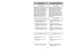 Page 25- 25 - - 32 -
Fonctionnement
Para operar la aspiradora
Remarque :Afin de prévenir tout risque de
chocs électriques, cet appareil est muni
dune fiche secteur polarisée (lames de
largeur différente). Cette fiche ne peut être
branchée dans une prise polarisée que
dans un sens. Si elle ne peut pas être
insérée entièrement dans la prise, la
renverser. Si elle ne peut toujours pas être
insérée, contacter un électricien pour
changer la prise de courant.Ne pas
modifier la fiche. Ne brancher que dans
une prise se...