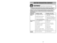 Page 49- 8 -
TABLE OF CONTENTS
- 49 -
CONSUMER INFORMATION............................................................................................... 2
IMPORTANT SAFETY INSTRUCTIONS ............................................................................. 5
PARTS IDENTIFICATION..................................................................................................... 10...