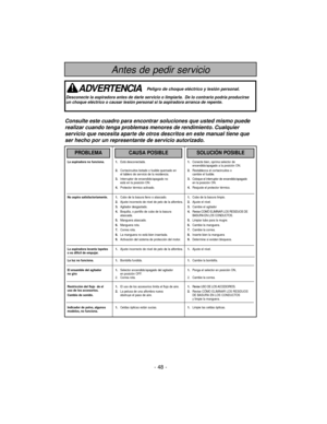 Page 48- 48 -
Antes de pedir servicio
Consulte este cuadro para encontrar soluciones que usted mismo puede
realizar cuando tenga problemas menores de rendimiento. Cualquier
servicio que necesita aparte de otros descritos en este manual tiene que
ser hecho por un representante de servicio autorizado.
ADVERTENCIAPeligro de choque eléctrico y lesión personal.
Desconecte la aspiradora antes de darle servicio o limpiarla. De lo contrario podría producirse
un choque eléctrico o causar lesión personal si la aspiradora...