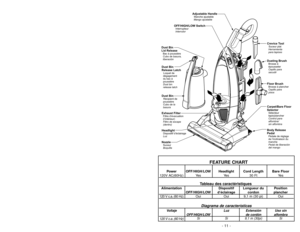 Page 11- 11 -
FEATURE CHART
Power OFF/HIGH/LOW Headlight Cord Length Bare Floor
120V AC(60Hz) Yes Yes 30 Ft Yes
Tableau des caractéristiques
Alimentation Dispositif Longueur du Position
OFF/HIGH/LOW d’éclairage cordon plancher
120 V c.a. (60 Hz) O u i O u i9,1 m (30 pi) Oui
Diagrama de características
Voltaje Luz Extensión Uso sin
OFF/HIGH/LOW de cordón alfombra
120 V c.a. (60 Hz)
Si Si 9,1 m (30pi) Si
- 50 -
Dust Bin
Release Latch
Dust Bin
Exhaust Filter
Headlight
NozzleLoquet de
dégagement
du bacà
poussière...