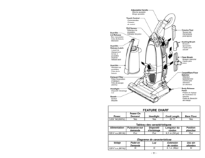 Page 11- 11 -
FEATURE CHART
Power On 
Power Demand Headlight Cord Length Bare Floor
120V AC(60Hz) Yes Yes 30 Ft Yes
Tableau des caractéristiques
Alimentation Puissance sur Dispositif Longueur du Position
demande d’éclairage cordon plancher
120 V c.a. (60 Hz) O u i O u i9,1 m (30 pi) Oui
Diagrama de características
Voltaje Poder en Luz Extensión Uso sin
Demanda de cordón alfombra
120 V c.a. (60 Hz)
Si Si 9,1 m (30pi) Si
- 50 -
Dust Bin
Release Latch
Dust Bin
Exhaust Filter
Headlight
NozzleLoquet de
dégagement
du...