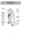 Page 10- 10 -
PARTS IDENTIFICATION
Nomenclature
Identificación de piezas
- 55 -
Extension Hose
Quick Release
Upper Cord Hook
Carrying Handle
Dusting Brush
Lower Cord Hook
Adjustable Handle
Release ButtonTuyau d’extension
Crochet supérieur
de rangement du cordon
à dégagement rapide
Poignée de transport
Brosse à épousseter
Crochet de cordon
inférieur
Bouton de dégagement
du manche ajustable Manguera expansible
Sujetador de liberación
Mango para transportar
Cepillo para sacudir
Compartimiento
inferior para el...