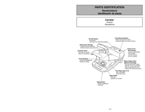 Page 11- 42 -
-11 -
On-Off SwitchInterrupteur
Interruptor de endendido-apagado
Cord Rewind ButtonPédale de rappel du cordon
Almacenamiento del cordóneléctrico
Attachment StorageAlmacenamiento para accesoriosLogement des accessoires
Canister HoodTapa del receptàculo Couvercle du chariotHood ReleaseLoquet de dégagement
Pestillo de la tapa
Rating PlateVoltímetro Plaque signalétique
Bag HolderPorte-sac
Sujetador de la bolsa
Dust Bag (Type C-5)Bolsa para polvo Sacàpoussière
Motor Safety Filter
(Behind Dust...