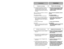 Page 19Caractéristiques
C
Ca
ar
ra
ac
ct
te
er
rí
ís
st
ti
ic
ca
as
s 
 
Protecteur de surcharge
P
Pr
ro
ot
te
ec
ct
to
or
r 
 c
co
on
nt
tr
ra
a 
 s
so
ob
br
re
ec
ca
ar
rg
ga
as
s
➢
➢E
El
l 
 p
pr
ro
ot
te
ec
ct
to
or
r 
 c
co
on
nt
tr
ra
a 
 s
so
ob
br
re
ec
ca
ar
rg
ga
as
s 
 d
de
et
ti
ie
en
ne
e
e el
l 
 m
mo
ot
to
or
r 
 d
de
el
l 
 P
PO
OW
WE
ER
R 
 N
NO
OZ
ZZ
ZL
LE
E 
 c
cu
ua
an
nd
do
o
e el
l 
 c
ce
ep
pi
il
ll
lo
o 
 s
se
e 
 a
at
ta
as
sc
ca
a 
 y
y 
 p
pr
re
ev
vi
ie
en
ne
e 
 q
qu
ue
e 
 l
la
a
b...