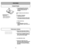 Page 18- 18 -- 39 -
F FE
EA
AT
TU
UR
RE
ES
S
O
Ov
ve
er
rl
lo
oa
ad
d 
 P
Pr
ro
ot
te
ec
ct
to
or
r
➢
➢T
Th
he
e 
 o
ov
ve
er
rl
lo
oa
ad
d 
 p
pr
ro
ot
te
ec
ct
to
or
r 
 s
st
to
op
ps
s 
 t
th
he
e
P PO
OW
WE
ER
R 
 N
NO
OZ
ZZ
ZL
LE
E 
 m
mo
ot
to
or
r 
 w
wh
he
en
n 
 t
th
he
e
b br
ru
us
sh
h 
 j
ja
am
ms
s 
 a
an
nd
d 
 p
pr
re
ev
ve
en
nt
ts
s 
 b
be
el
lt
t
b br
re
ea
ak
ka
ag
ge
e.
.
N NO
OT
TE
E:
: 
  
 C
Ca
an
ni
is
st
te
er
r 
 m
mo
ot
to
or
r 
 w
wi
il
ll
l 
 c
co
on
nt
ti
in
nu
ue
e 
 t
to
o
r ru...