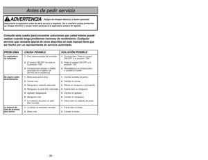 Page 38- 38 -
Antes de pedir servicio
PROBLEMA CAUSA POSIBLE SOLUCIÓN POSIBLELa aspiradora  1.Está desconectada del enchufe.1.Conecte bien. Prete el control 
no funciona.ON-OFF a la posición “ON”.
2.El control ON-OFF ne está en 2.Prete el control ON-OFF a la
la posición “ON”. posición “ON”.
3.Cortacircuitos botado o fusible3.Reestablezca el cortacircuitos
quemado en el tablero de o cambie el fusible.
servicio de la residencia.
No aspira satis- 1.Bolsa para polvo llena.1.Cambie la bolsa de polvo.
factoriamente....