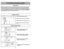 Page 18- 18 -
1)
➢ ➢
Step on handle release pedal to
change handle position.4)
➢ ➢
Use low position for cleaning under
furniture.3)➢ ➢
Move vacuum cleaner to middle
position for normal use.2)
➢ ➢
Move vacuum cleaner to upright
position for storage and tool use.
Handle Adjustments
NOTE: To reduce the risk of electrical shock, this vacuum cleaner has a polarized
plug, one blade is wider than the other. This plug will fit in a polarized outlet only
one way. If the plug does not fit fully in the outlet, reverse the...