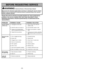 Page 38PROBLEM POSSIBLE CAUSE POSSIBLE SOLUTIONVacuum Cleaner 1.Unplugged at wall outlet.1.Plug in firmly. Push ON-OFF
will not run.switch to ON.
2.ON-OFF switch not turned on.2.Push ON-OFF switch to ON.
3.Tripped circuit breaker/blown3.Reset circuit breaker or replace
fuse at household service panel. fuse.
4.Tripped thermal protector. 4. Unplug vacuum cleaner, wait thirty 
(30) minutes, plug in and switch to 
ON.
Poor job of dirt 1.Full or clogged dust bag.1.Change dust bag.
pickup.
2.Broken belt.2.Replace...