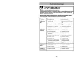 Page 43- 6 -
- 43 -
Instrucciones importantes de seguridad
Cuando use su aspiradora, debe seguir las
instrucciones incluso las siguientes:
Lea todas las instrucciones antes de usar esta aspiradora
ADVERTENCIA
Para reducir el riesgo de incendio, choque eléctrico o lesión corporal:1. Noabandone la aspiradora cuando está conectada. Desconéctela cuando no la está
usando y antes de darle servicio.
2.Para reducir el riesgo de incendio o choque eléctrico no use la aspiradora al aire libre
ni sobre las superficies...