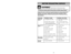 Page 41- 8 -
- 41 -
CONSUMER INFORMATION.................................................................................................... 2
IMPORTANT SAFETY INSTRUCTIONS....................................................................................5
PARTS IDENTIFICATION........................................................................................................ 10...