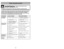 Page 42- 7 -
- 42 -
Importantes mesures de sécurité
Lors de l’utilisation de l’appareil, prendre certaines
précautions, dont les suivantes.
Lire attentivement ce manuel avant d’utiliser l’appareil
AVERTISSEMENT
Afin déviter tout risque dincendie, de chocs électriques ou de blessure:
1. NE PASlaisser lappareil sans surveillance lorsquil est branché. Toujours le
débrancher après usage et avant deffectuer tout entretien.
2.Afin déviter tout risque dincendie ou de chocs électriques, NE PASutiliser lappareil
à...