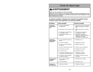 Page 39- 10 -
PARTS IDENTIFICATION
Nomenclature
Identificación de piezas
VA
C
G
A
U
G
E
FULL
On-Off SwitchInterrupteur
Interruptor de
encendido-apagado
HeadlightDispositif
d’éclairage
LuzSecondary Filter
(Inside Dust
Compartment)Filtre secondaire
(à l’interieur du
logement sac du
à poussière)
Filtro secundario
(Dentro de cubierta
de bolsa)Vac GaugeIndicateur de sac plein
Indicador de aspiración
Hose HolderPorte-tuyau
Soporte para
la Manguera
Dust Cover
(Dust Bag Inside)Couvercle
(du sac à poussière)
Cubierta de...