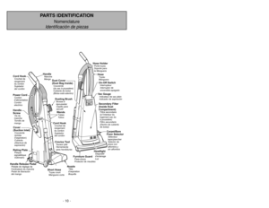 Page 10- 10 -
PARTS IDENTIFICATION
Nomenclature
Identificación de piezas
VA
C
G
A
U
G
E
FULL
On-Off SwitchInterrupteur
Interruptor de
encendido-apagado
HeadlightDispositif
d’éclairage
LuzSecondary Filter
(Inside Dust
Compartment)Filtre secondaire
(à l’interieur du
logement sac du
à poussière)
Filtro secundario
(Dentro de cubierta
de bolsa)Vac GaugeIndicateur de sac plein
Indicador de aspiración
Hose HolderPorte-tuyau
Soporte para
la Manguera
Dust Cover
(Dust Bag Inside)Couvercle
(du sac à poussière)
Cubierta de...