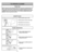 Page 20- 29 -
1)
➢ ➢
Step on handle release pedal to
change handle position.4)
➢ ➢
Use low position for cleaning under
furniture.3)
➢ ➢
Move vacuum to middle position for
normal use.2)
➢ ➢
Move vacuum to upright position for
storage and tool use.
Handle Adjustments
NOTE: To reduce the risk of electrical shock, this vacuum has a polarized plug, one
blade is wider than the other. This plug will fit in a polarized outlet only one way. If
the plug does not fit fully in the outlet, reverse the plug. If it still does...