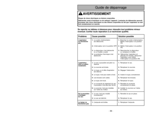 Page 39- 10 -
PARTS IDENTIFICATION
Nomenclature
Identificación de piezas
VAC
GAU
GE
FULL
On-Off SwitchInterrupteur
Interruptor de
encendido-apagado
HeadlightDispositif
d’éclairage
Luz
Secondary Filter
(Inside Dust
Compartment)Filtre secondaire
(à l’interieur du
logement sac du
à poussière)
Filtro secundario
(Dentro de cubierta
de bolsa)Vac GaugeIndicateur de sac plein
Indicador de aspiración
Hose HolderPorte-tuyau
Soporte para
la Manguera
Dust Cover
(Dust Bag Inside)Couvercle
(du sac à poussière)
Cubierta de...