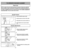 Page 20- 29 -
1)
➢ ➢
Step on handle release pedal to
change handle position.4)
➢ ➢
Use low position for cleaning under
furniture.3)
➢ ➢
Move vacuum cleaner to middle
position for normal use.2)
➢ ➢
Move vacuum cleaner to upright
position for storage and tool use.
Handle Adjustments
NOTE: To reduce the risk of electrical shock, this vacuum cleaner has a polarized
plug, one blade is wider than the other. This plug will fit in a polarized outlet only
one way. If the plug does not fit fully in the outlet, reverse...