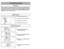 Page 20- 29 -
1)
➢ ➢
Step on handle release pedal to
change handle position.4)
➢ ➢
Use low position for cleaning under
furniture.3)➢ ➢
Move vacuum to middle position for
normal use.2)
➢ ➢
Move vacuum to upright position for
storage and tool use.
Handle Adjustments
NOTE: To reduce the risk of electrical shock, this vacuum has a polarized plug, one
blade is wider than the other. This plug will fit in a polarized outlet only one way. If
the plug does not fit fully in the outlet, reverse the plug. If it still does...