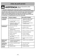 Page 46- 46 -
Antes de pedir servicio
AVERTENCIA
Peligro de choque eléctrico y lesión
personal.
Desconecte la aspiradora antes de darle servicio o limpiarla. De lo contrario podría
producirse un choque eléctrico o causar lesión personal si la aspiradora arranca de repente.
Consulte este cuadro para encontrar soluciones que usted mismo puede
realizar cuando tenga problemas menores de rendimiento. Cualquier
servicio que necesita aparte de otros descritos en este manual tiene que
ser hecho por un representante de...