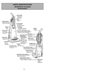 Page 10- 10 -
- 43 -
PARTS IDENTIFICATION
Identificación de piezas
Nomenclature
VAC
GAUGE
FULL
Vac Gauge
Indicador de aspiración
Indicateur de sac pleinCCarpet-Bare Floor Selectorontrol para alfombra/sin alfombra
Sélecteur tapis/plancher
HandleMango
Poignée
HoseManguera
Tuyau
Handle ScrewTornillo de mango
Vis du manche
Cover (Suction Inlet)Cubierta (Abertura de aspiración)
Couvercle (Entrée daspiration)
Cord HookSujetador del cordónCrochet de
rangement du cordon
WandsTubos
Tubes
Dusting BrushCepillo para...
