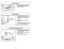 Page 16- 16 -
➢ ➢
Edge cleaning feature provides for
improved cleaning of carpets near
walls and furniture.
Edge Cleaning
Motor Protector
Protector de motor
Protecteur de moteur
Motor Protector
➢ ➢
Automatically opens to provide
cooling air to the motor when a clog
occurs or when dust bag needs
changing.
➢ ➢
Motor protector may open when
using tools.
➢ ➢
If motor protector opens, the vacuum
will make a slightly different sound.
Note: Do not block motor protector.
Automatic Self Adjusting Nozzle
➢ ➢
The nozzle...