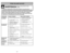 Page 46- 46 -
Antes de pedir servicio
AVERTENCIA
Peligro de choque eléctrico y lesión
personal.
Desconecte la aspiradora antes de darle servicio o limpiarla. De lo contrario podría
producirse un choque eléctrico o causar lesión personal si la aspiradora arranca de repente.
Consulte este cuadro para encontrar soluciones que usted mismo puede
realizar cuando tenga problemas menores de rendimiento. Cualquier
servicio que necesita aparte de otros descritos en este manual tiene que
ser hecho por un representante de...