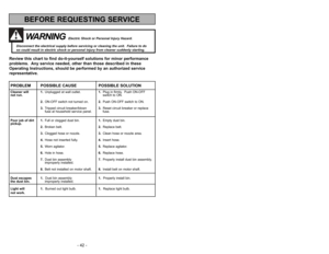 Page 42- 11 - - 42 -
BEFORE REQUESTING SERVICEWARNING
Electric Shock or Personal Injury Hazard.
Disconnect the electrical supply before servicing or cleaning the unit.  Failure to do 
so could result in electric shock or personal injury from cleaner suddenly starting.
Review this chart to find do-it-yourself solutions for minor performance
problems.  Any service needed, other than those described in these
Operating Instructions, should be performed by an authorized service
representative.PROBLEM POSSIBLE CAUSE...