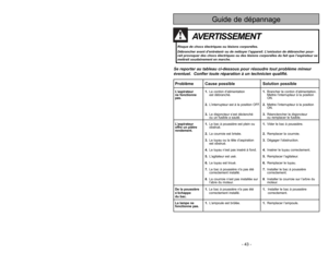 Page 43- 10 -
PARTS IDENTIFICATION
Nomenclature
Identificación de piezas
- 43 -
HandleManche
Mango
Dispositif
d’éclairage
Luz
Headlight
Exhaust Filter
(Inside)Filtre d’évacuation
(à l’intérieur)
Filtro de escape
(dentro)Suction
InletEntrée
d’aspiration
Abertura de
aspiración
Cord Hook
Dusting
Brush
Handle
Release
Button
Motor
ProtectorCrochet de
rangement
du cordon
Brosse à
épousseter
Bouton de
dégagement
du manche
Protecteur
du moteur Sujetador
del cordon
Cepillo para
sacudir
Boton de
liberación
del mango...