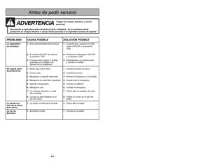 Page 44- 44 -
Tabla de contenido
Table des matières
Renseignements importants  ......................3
Importantes mesures 
de sécurité  ................................................6
Nomenclature ..........................................10
Tableau des caractéristiques ....................11
Préparatifs ................................................13
Utilisation de la poignée ......................13
Rangement du cordon ........................15
Crochet de rangement du cordon ......15
Rangement des...