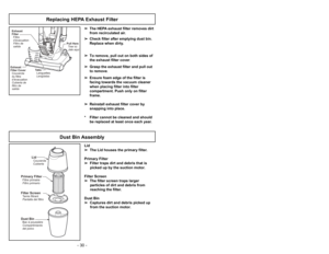 Page 30- 23 -
- 30 -
Dust Bin Assembly
Filtre primaire
Tamis filtrant
Bac à poussièrePrimary Filter
Filter Screen
Dust BinFiltro primario
Pantalla
Compartimiento
del polvodel filtro
LidCouvercle
Cubierta
Lid
➢ ➢
The Lid houses the primary filter.
Primary Filter
➢ ➢
Filter traps dirt and debris that is
picked up by the suction motor.
Filter Screen
➢ ➢
The filter screen traps larger
particles of dirt and debris from
reaching the filter.
Dust Bin
➢ ➢
Captures dirt and debris picked up
from the suction motor....