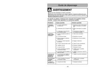 Page 45- 45 -
TABLE OF CONTENTS
- 8 -
CONSUMER INFORMATION................................................................................2 
IMPORTANT SAFETY INSTRUCTIONS ............................................................5
PARTS IDENTIFICATION....................................................................................10
FEATURE CHART..............................................................................................11
GETTING...