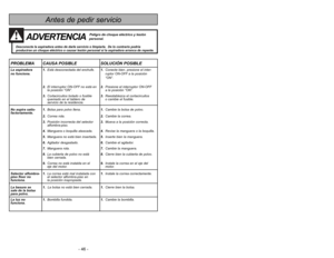 Page 46- 7 -
- 46 -
Instrucciones importantes de seguridad
Cuando use su aspiradora, debe seguir las
instrucciones incluso las siguientes:
Lea todas las instrucciones antes de usar esta aspiradora
ADVERTENCIA
Para reducir el riesgo de incendio, choque eléctrico o lesión corporal:1. Noabandone la aspiradora cuando está conectada. Desconéctela cuando no la está
usando y antes de darle servicio.
2.Para reducir el riesgo de incendio o choque eléctrico no use la aspiradora al aire libre
ni sobre las superficies...