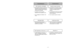 Page 17- 17 - - 36 -
Replacing Headlight Bulb
SlotsFentes
Ranuras
Light LensLentille de
la lampe
Lente de luz
➢ ➢
Ensure ON-OFF switch is OFF.
➢ ➢
Disconnect power cord from electrical
outlet.
➢ ➢
Press handle release pedal and
rotate the handle down so the clean-
er is laying flat on the floor.
➢ ➢
Pry out light lens at slots.
➢ ➢
Remove old bulb from the socket by
pulling from socket.
➢ ➢
Replace bulb by pressing into socket.
➢ ➢
Only use a bulb rated 13 V AC-9
Watts.
➢ ➢
Reinstall light lens by snapping...