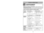 Page 45- 45 -
TABLE OF CONTENTS
- 8 -
CONSUMER INFORMATION................................................................................2 
IMPORTANT SAFETY INSTRUCTIONS ............................................................5
PARTS IDENTIFICATION....................................................................................10
FEATURE CHART..............................................................................................11
GETTING...