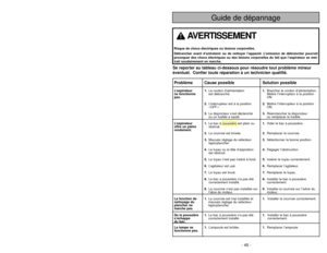 Page 45- 45 -
TABLE OF CONTENTS
- 8 -
CONSUMER INFORMATION................................................................................2 
IMPORTANT SAFETY INSTRUCTIONS ............................................................5
PARTS IDENTIFICATION....................................................................................10
FEATURE CHART..............................................................................................11
GETTING...