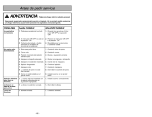 Page 46- 7 -
- 46 -
Instrucciones importantes de seguridad
Cuando use su aspiradora, debe seguir las
instrucciones incluso las siguientes:
Lea todas las instrucciones antes de usar esta aspiradora
ADVERTENCIA
Para reducir el riesgo de incendio, choque eléctrico o lesión corporal:1. Noabandone la aspiradora cuando está conectada. Desconéctela cuando no la está
usando y antes de darle servicio.
2.Para reducir el riesgo de incendio o choque eléctrico no use la aspiradora al aire libre
ni sobre las superficies...