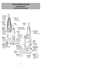 Page 10- 10 -
PARTS IDENTIFICATION
Nomenclature
Identificación de pieza
HandleManche
Mango
Dispositif
d’éclairage
Luz
Headlight
Exhaust Filter
(Inside)Filtre d’évacuation
(à l’intérieur)
Filtro de escape
(dentro)Suction
Inlet
Carpet Bare
Floor SelectorEntrée
d’aspiration
Sélecteur
tapis/plancher Abertura de
aspiración
Selector
alfombra-piso
Cord Hook
Dusting
Brush
Handle
Release
Button
Motor
ProtectorCrochet de
rangement
du cordon
Brosse à
épousseter
Protecteur
du moteur Sujetador
del cordon
Cepillo para...