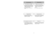 Page 17- 17 - - 36 -
Replacing Headlight Bulb
SlotsFentes
Ranuras
Light LensLentille de
la lampe
Lente de luz
➢ ➢
Ensure ON-OFF switch is OFF.
➢ ➢
Disconnect power cord from electrical
outlet.
➢ ➢
Press handle release pedal and
rotate the handle down so the clean-
er is laying flat on the floor.
➢ ➢
Pry out light lens at slots.
➢ ➢
Remove old bulb from the socket by
pulling from socket.
➢ ➢
Replace bulb by pressing into socket.
➢ ➢
Only use a bulb rated 13 V AC-9
Watts.
➢ ➢
Reinstall light lens by snapping...